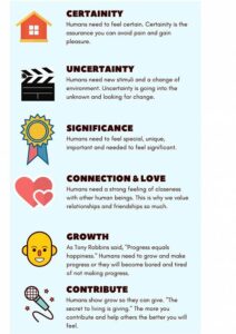6 necessidades humanas segundo Tony Robbins