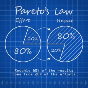 Paretos law chart blueprint template with blue background. Lei 80/20 with effort to gross result ratio. Graph vector illustration.